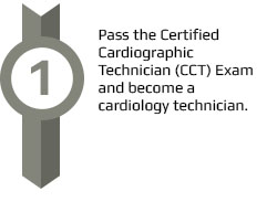 Pass the card tech exam.