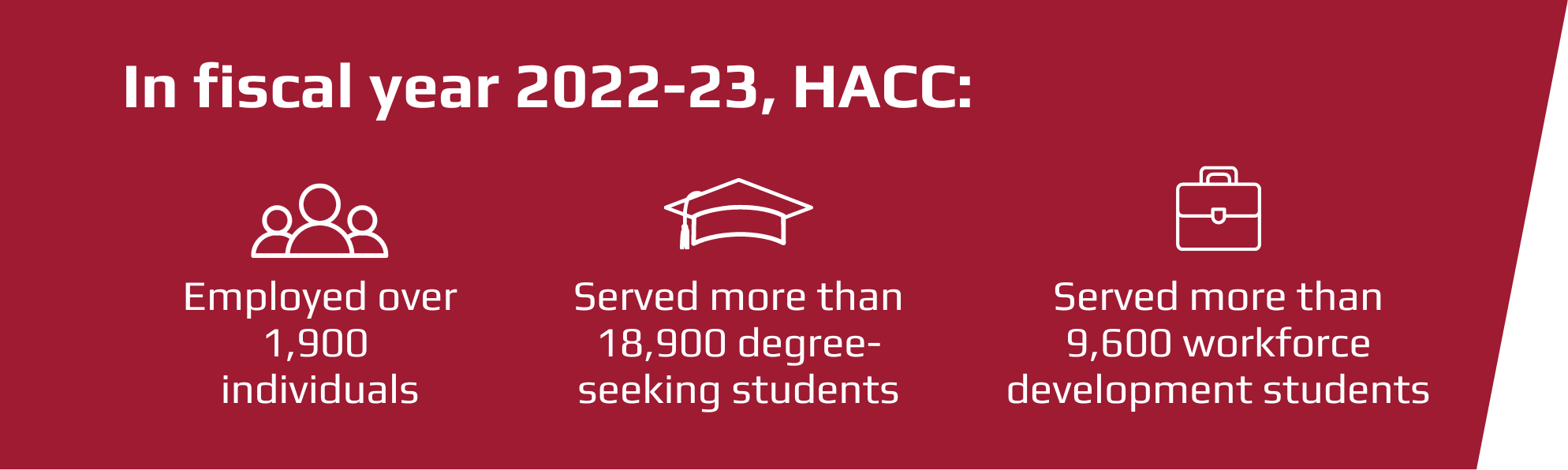 HACC-Business-Impact-Webpage-Infographics